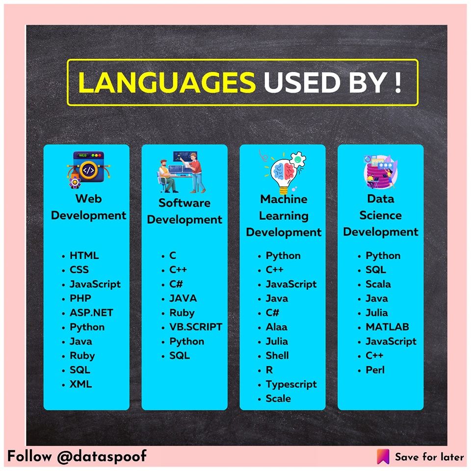 Languages